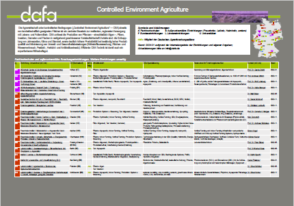 Vorschau für die Datei: eine Tabelle der Einrichtungen in Deutschland, die zu CEA forschen (PDF)